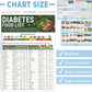🎁Diabetes Élelmiszer lista & Étkezés tervező